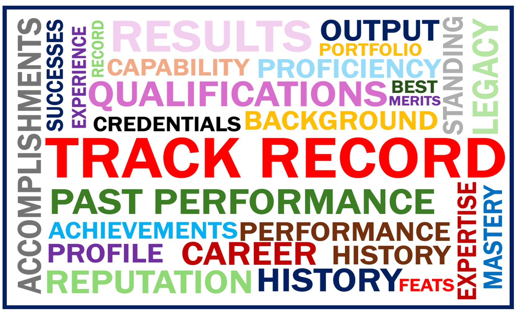 Jumble of words related to the term Track Record