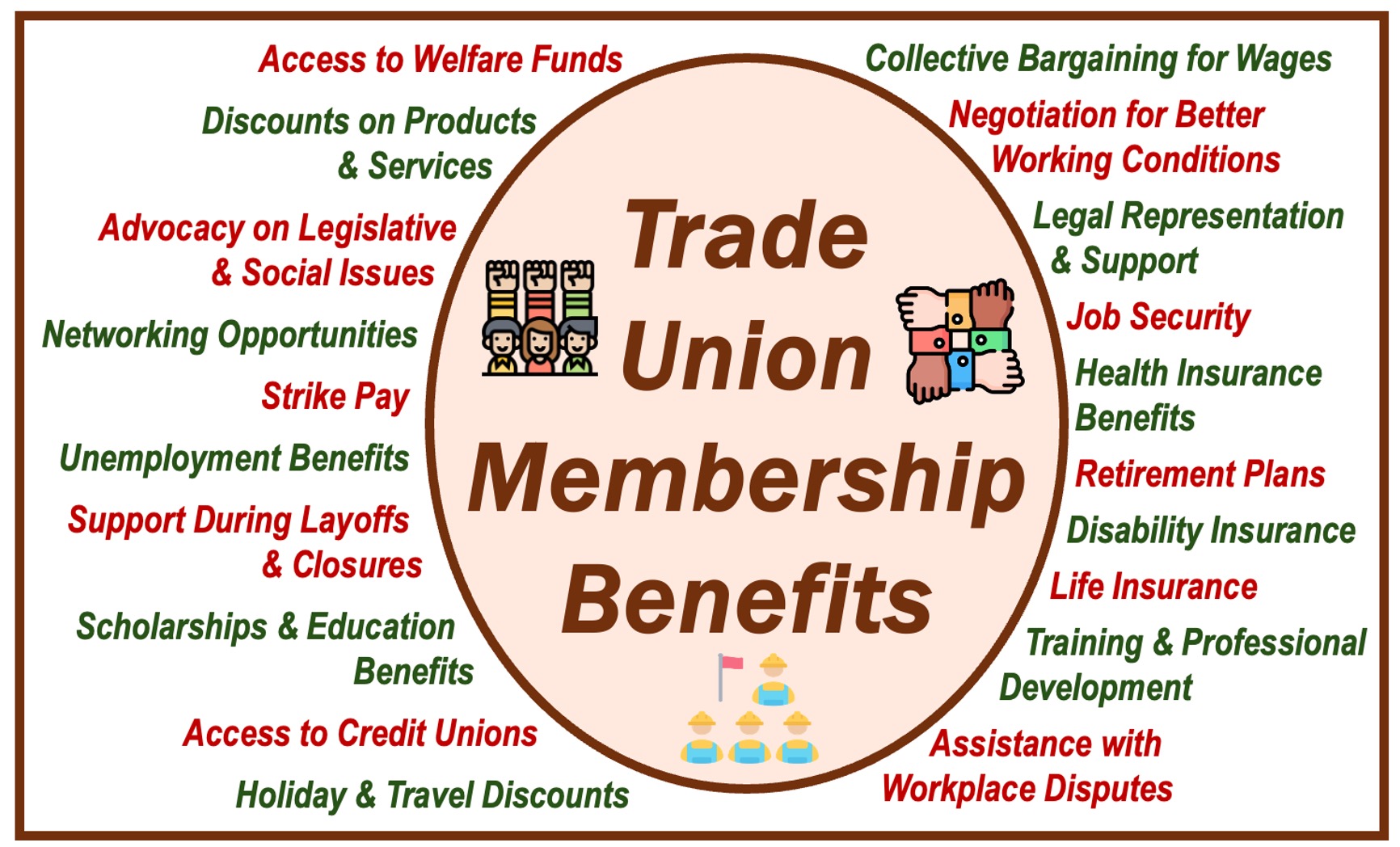 List of Benefits of Trade Union Membership