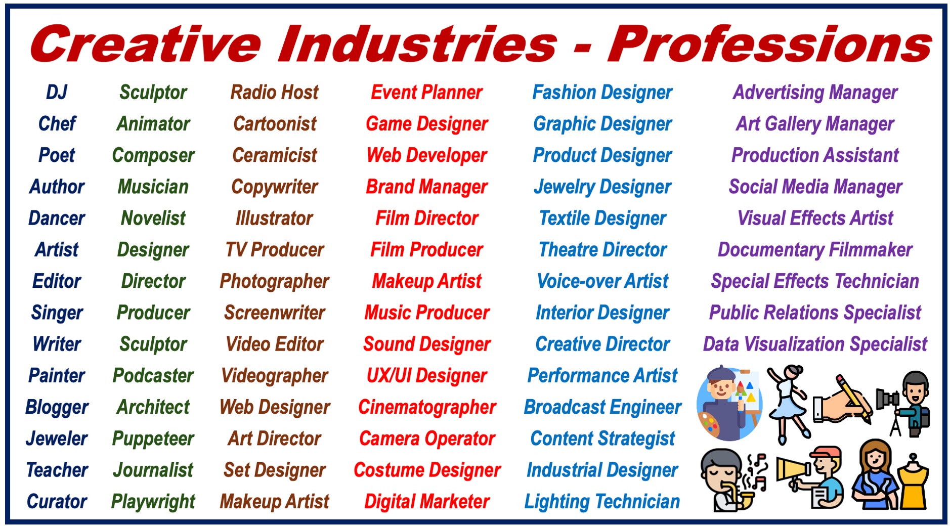 List of professions in the creative industries.