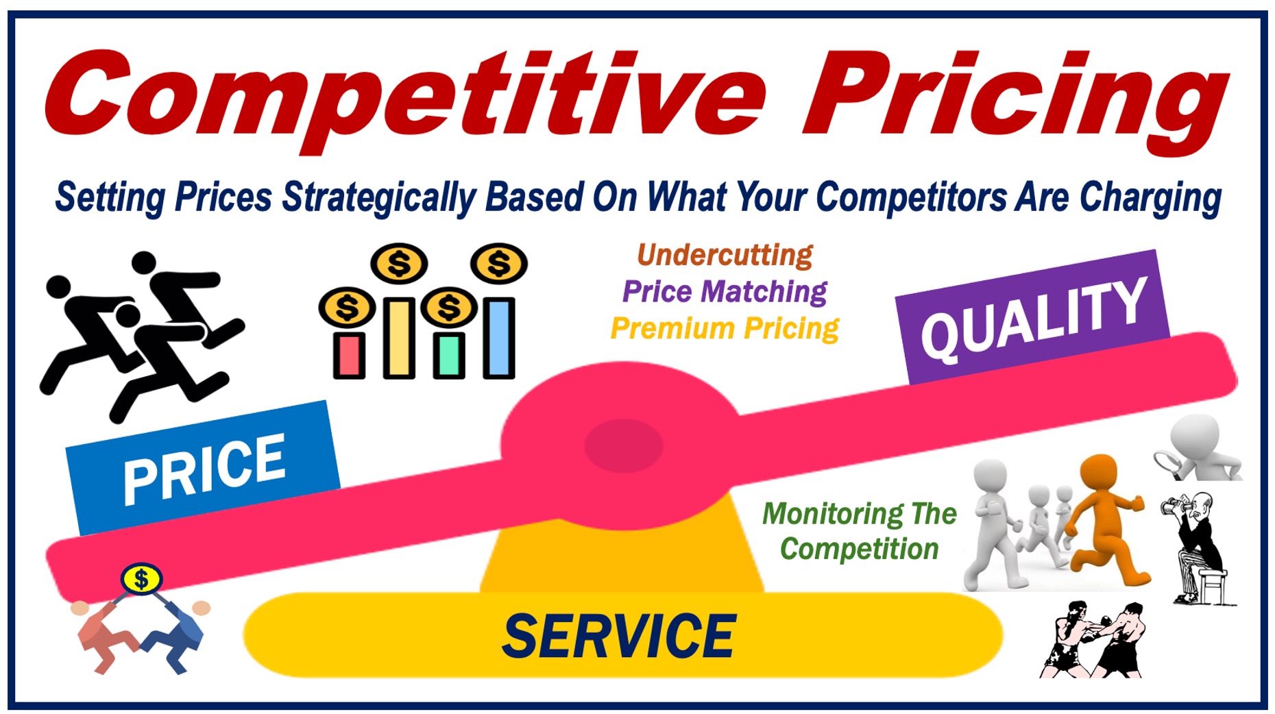 Many images related to Competitive Pricing plus a written definition of the term.