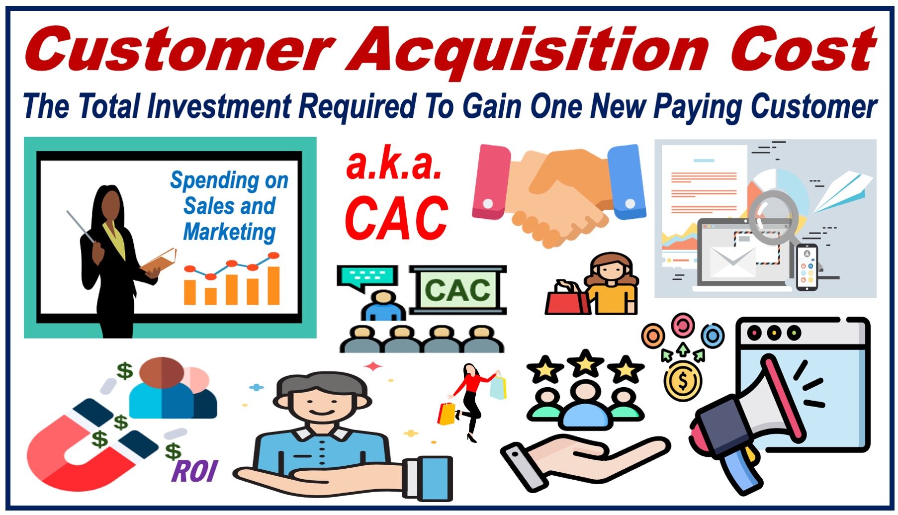 Many images representing customers, graphs, expenditure, sales, marketing, and a definition of Customer Acquisition Cost.
