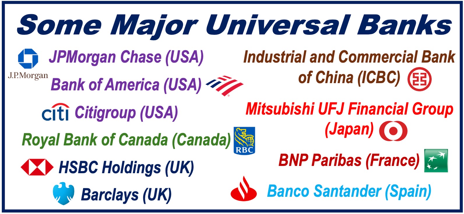 Some major universal banks and their logos.