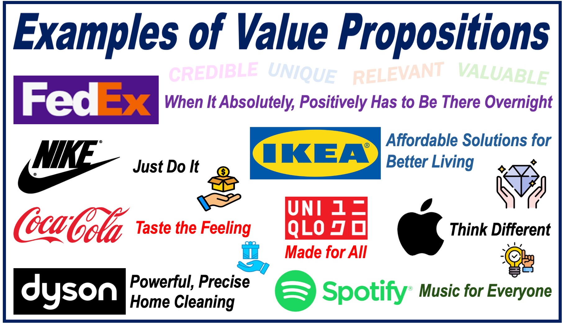 8 Company Logos and Their Value Propositions.