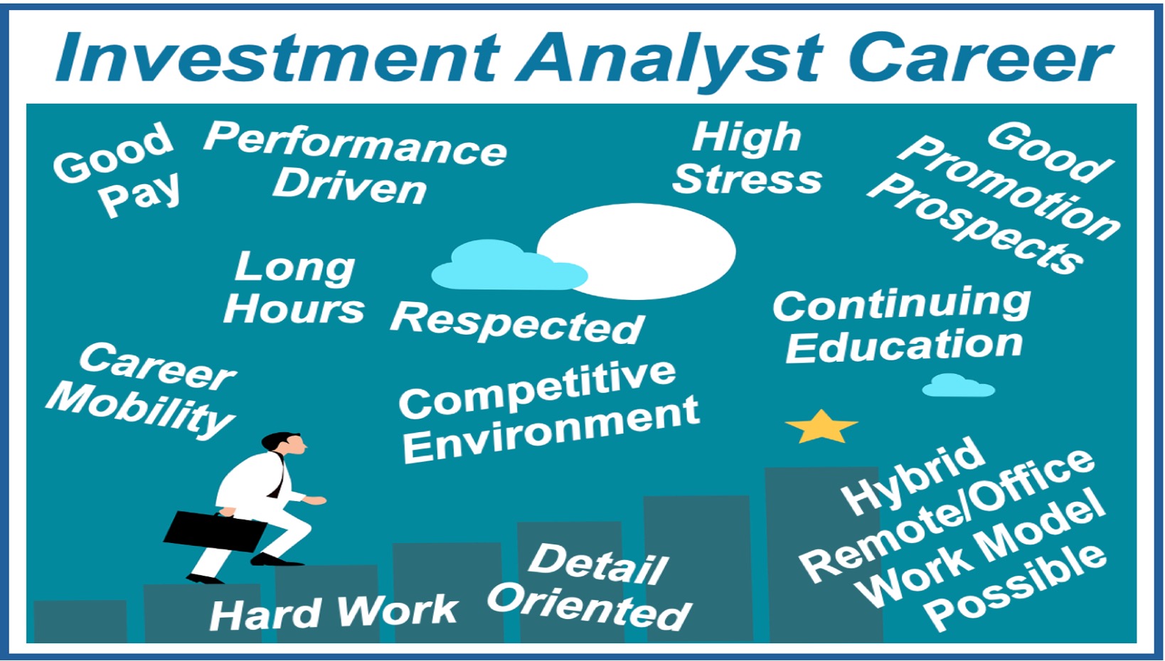 A man walking up steps and phrases linked to investment analysis career floating above him.