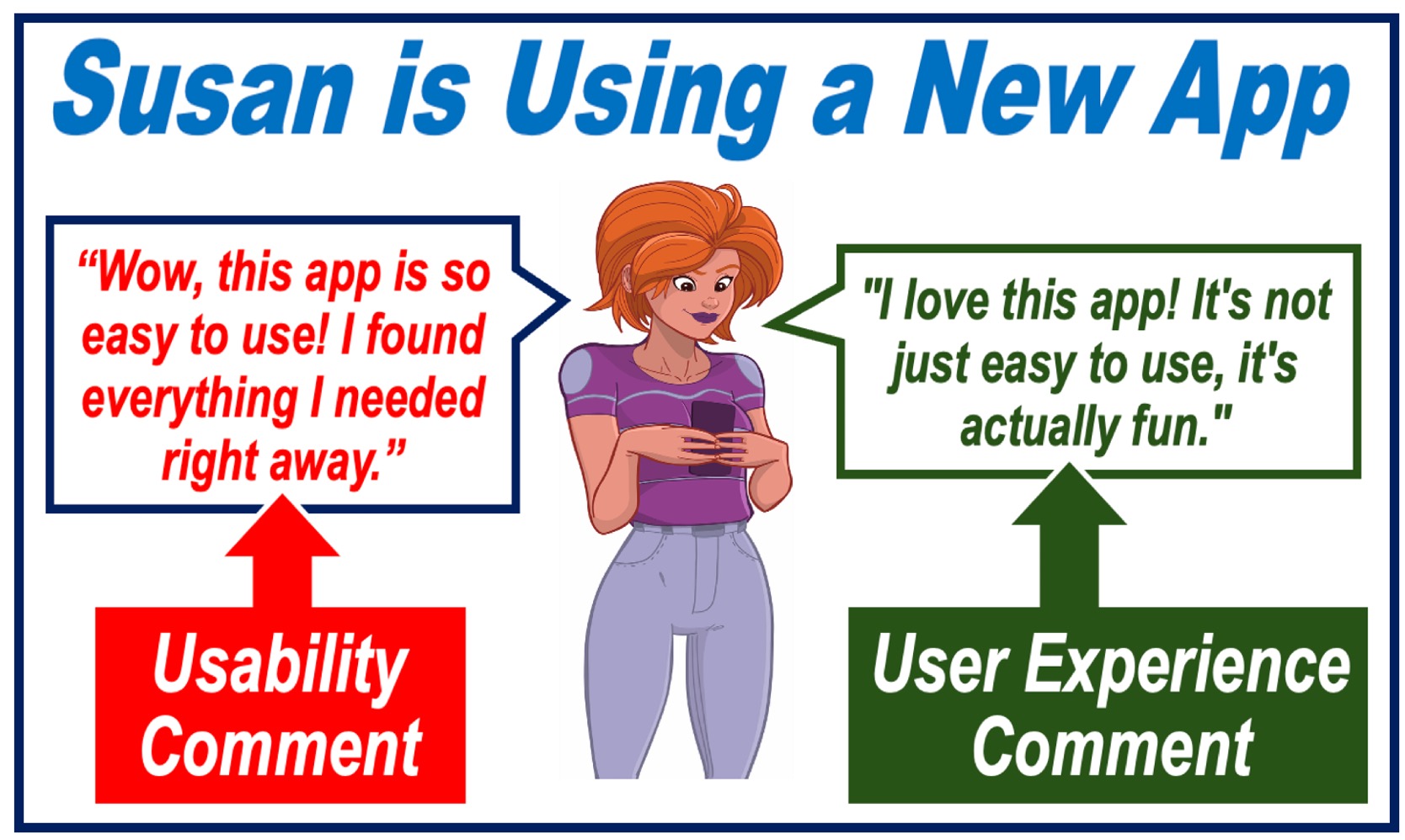 A woman using a smartphone and a list of Usability and User Experience characteristics.