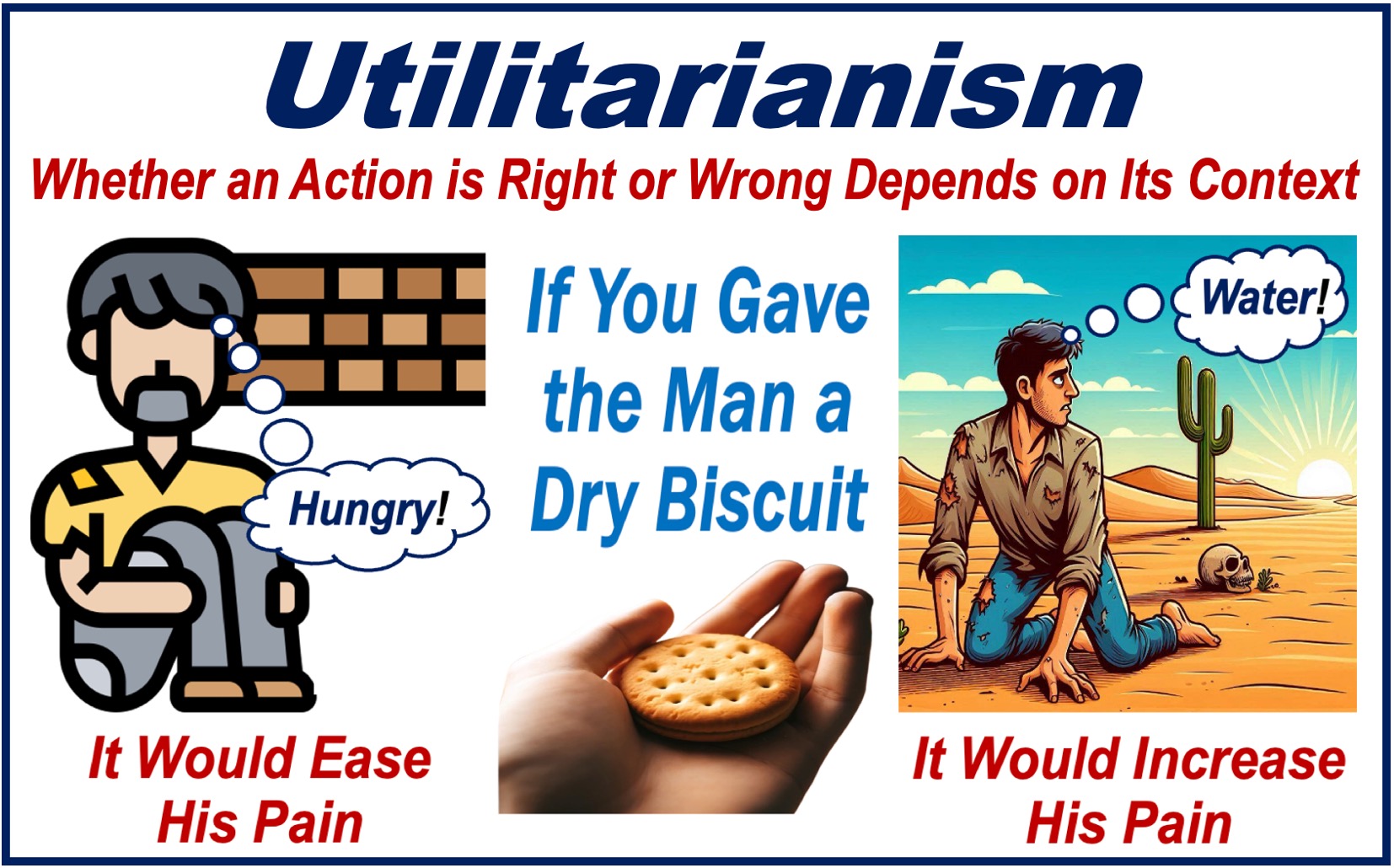 An image of a hungry man and a thirsty man, and a buiscuit, plus comments on utilitarianism and outcomes.