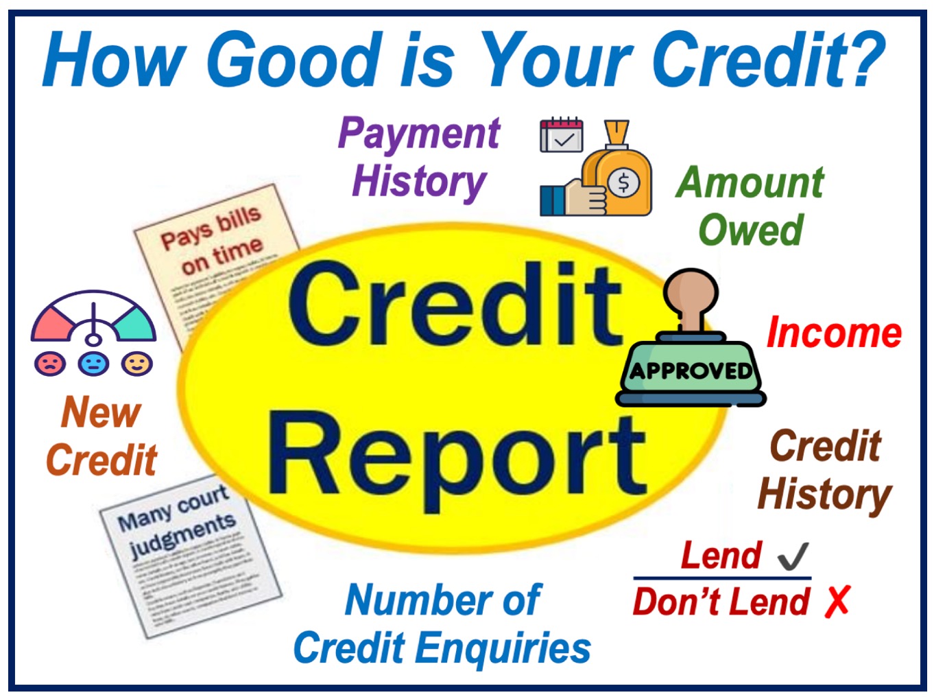 Image containing the components of a credit report.