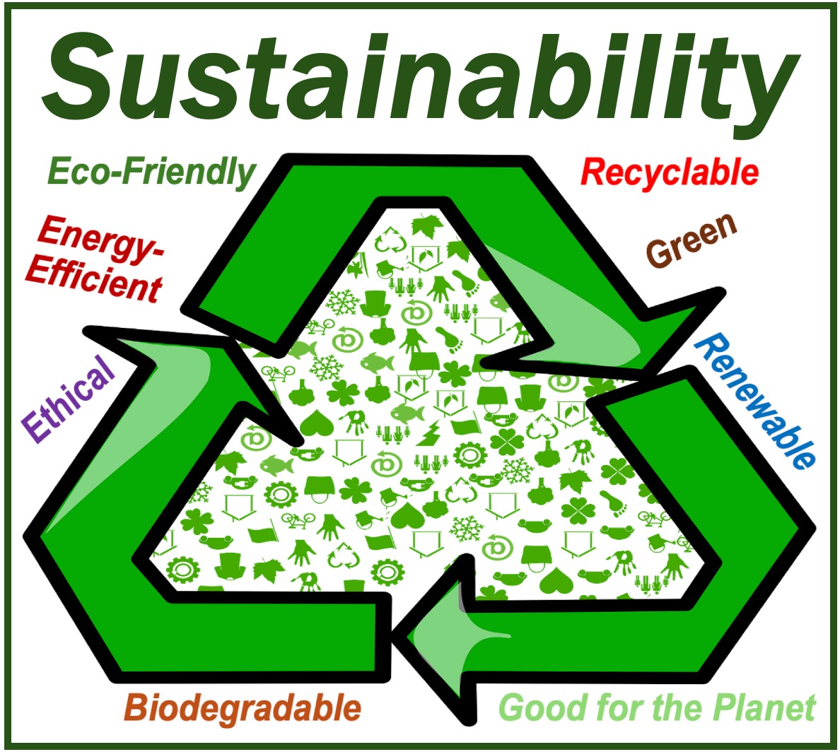 Image depicting recycling, eco-friendliness, and sustainability