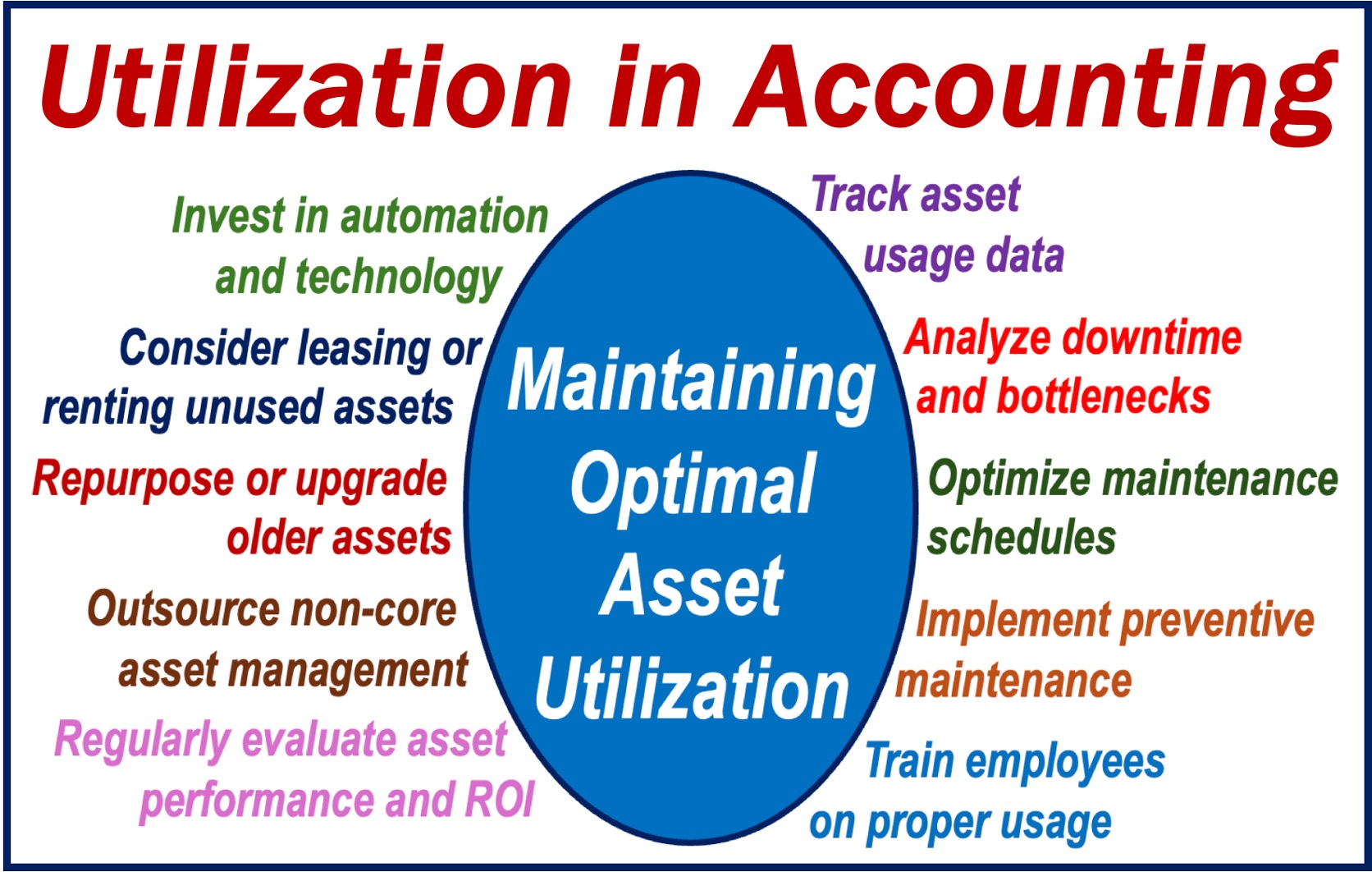 Image listing examples of utilization used in accounting.