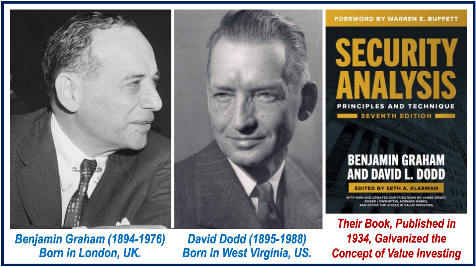 Images of Benjamin Graham, David Todd, and their Book titled 'Security Analysis'