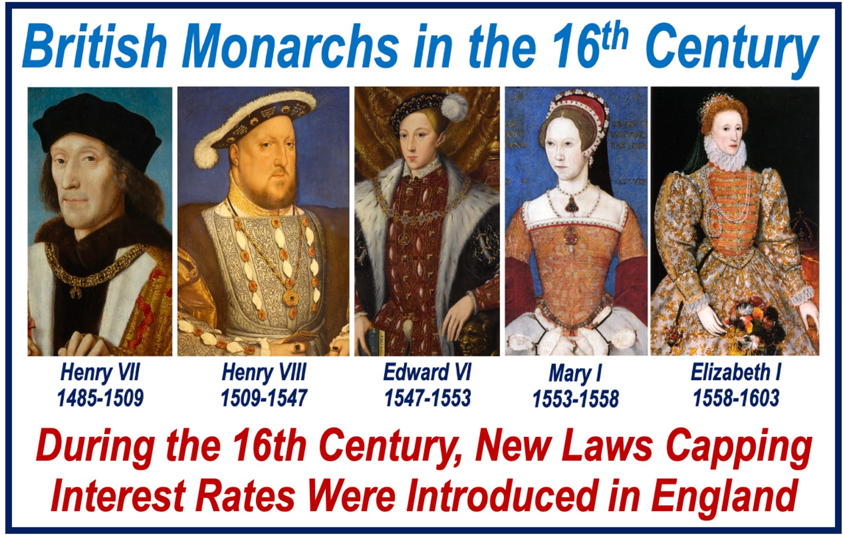 Imagine of English 16th century kings:queens and info about laws at that time.