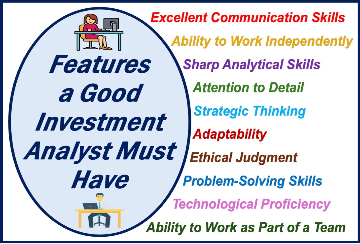 List of features of a good investment analyst.