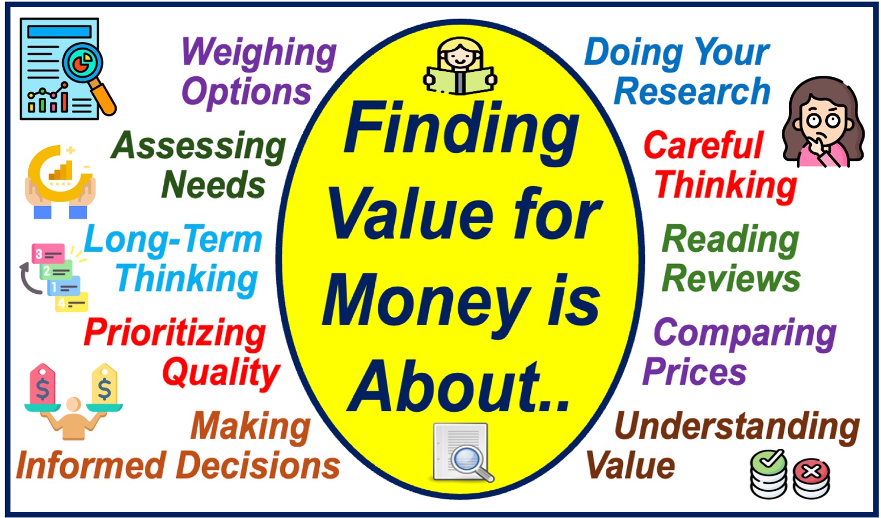 List of tips for finding value for money.