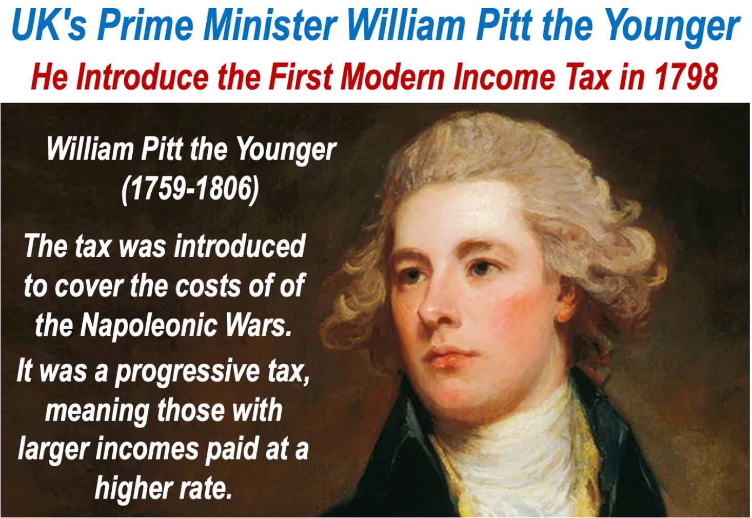 Painting of William Pitt the Younger plus info about his introduction of progressive income tax