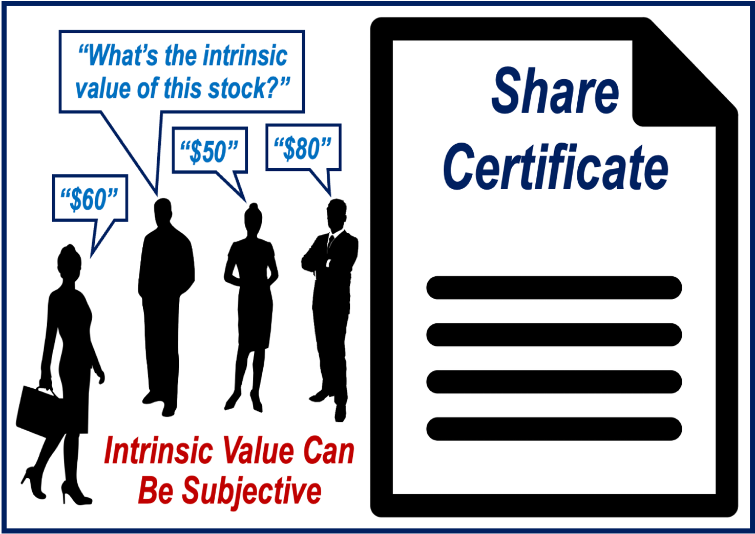 Three people trying to determing the intrinsic value of a company's share - they all disagree.