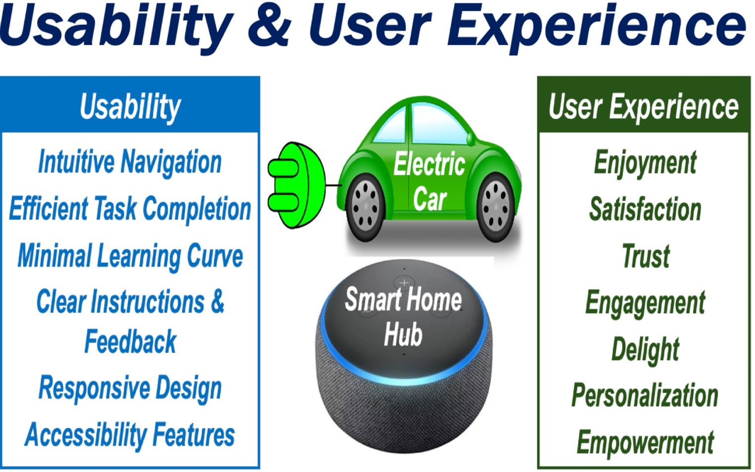 Usability and User Experience explained in images and keywords