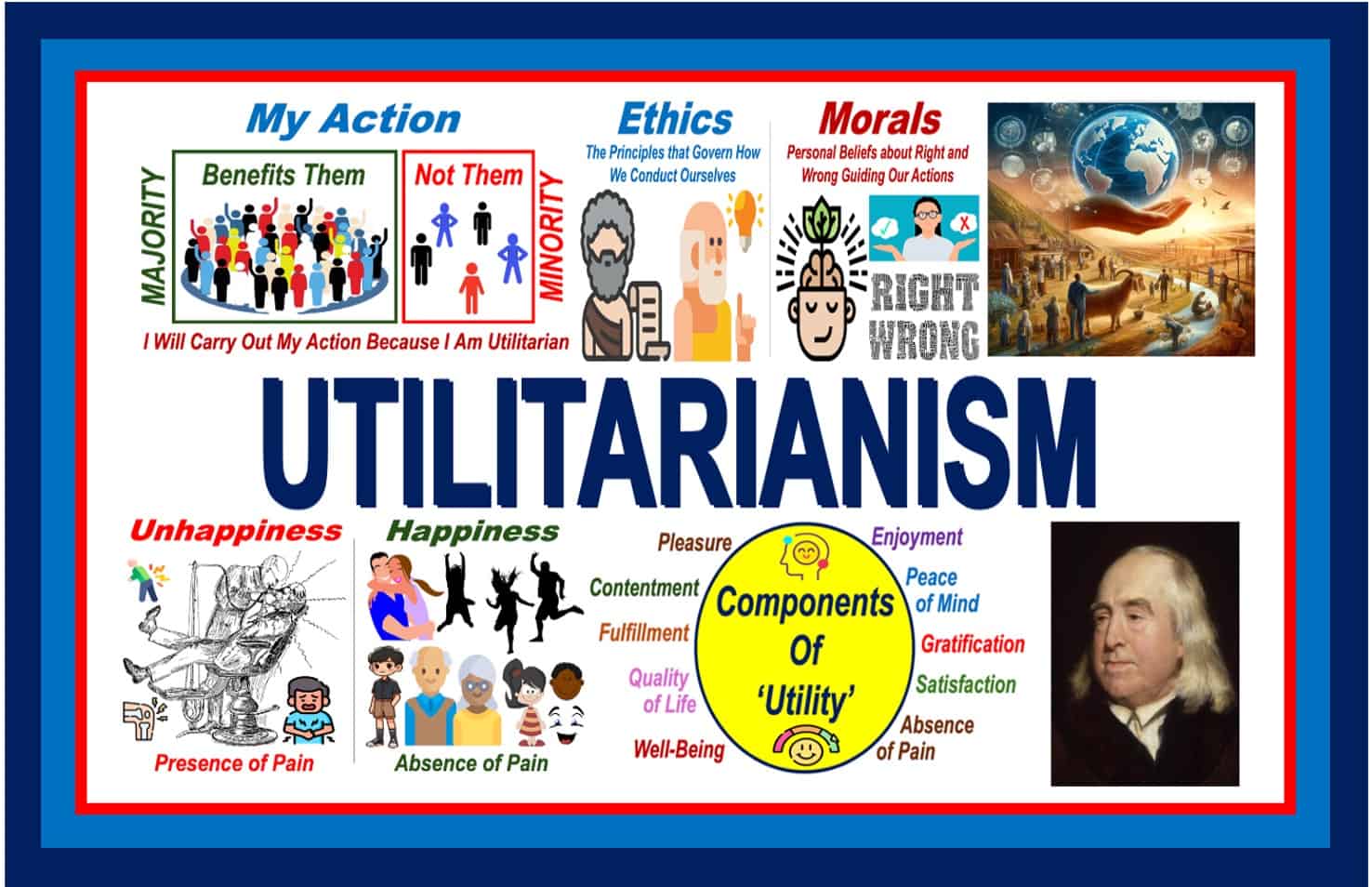 What is utilitarianism? Definition and examples