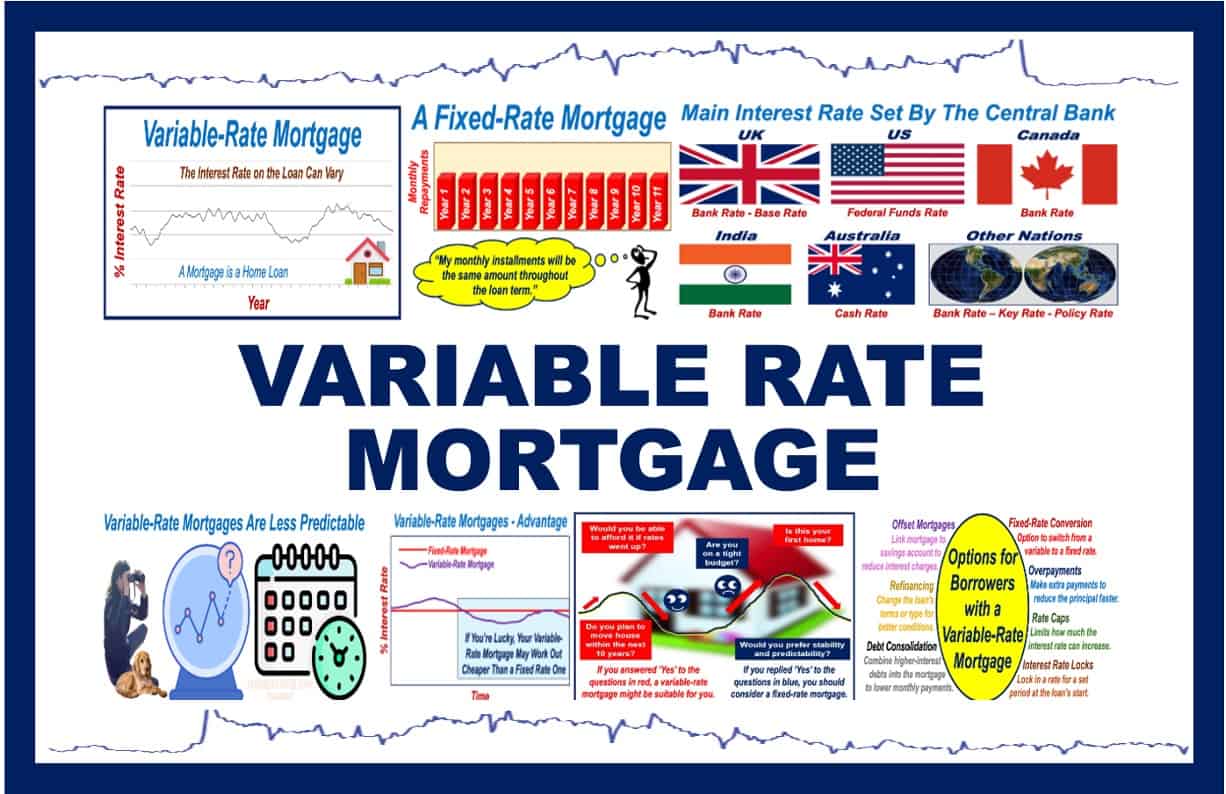 What is a variable-rate mortgage? Definition and meaning