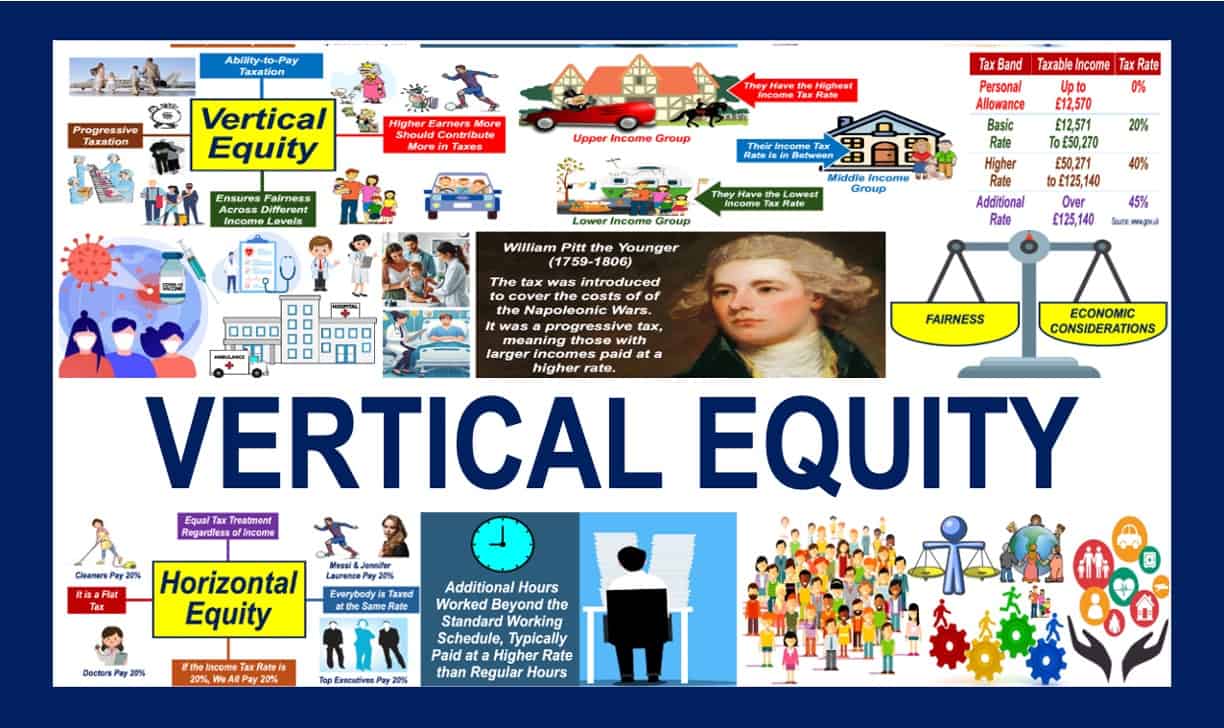 What is vertical equity? Definition and meaning