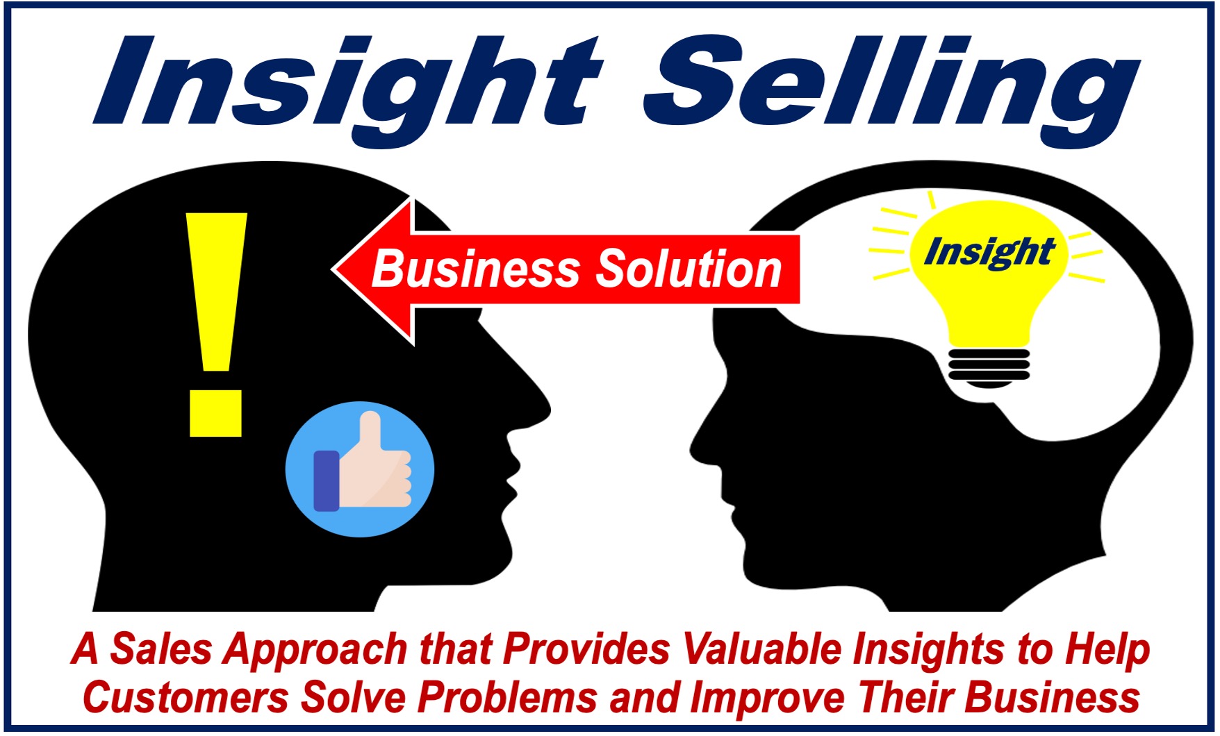 A head with insight looking towards another head that is impressed - plus a definition of Insight Selling.