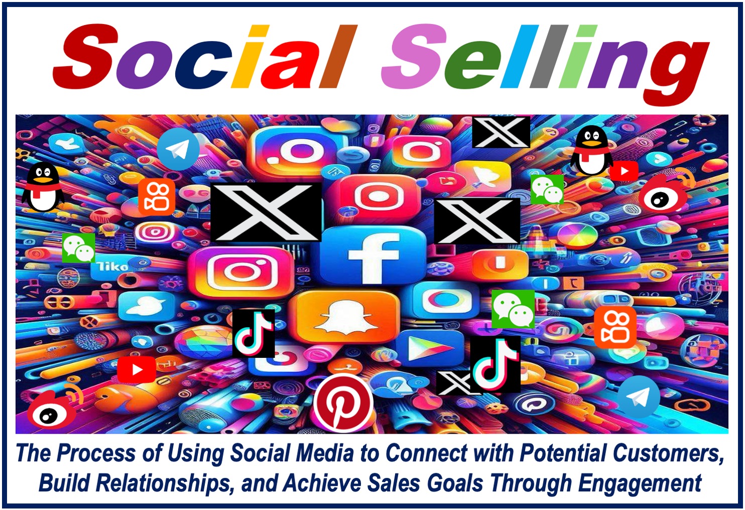 An explosion of social media logos plus a written definition of SOCIAL SELLING.