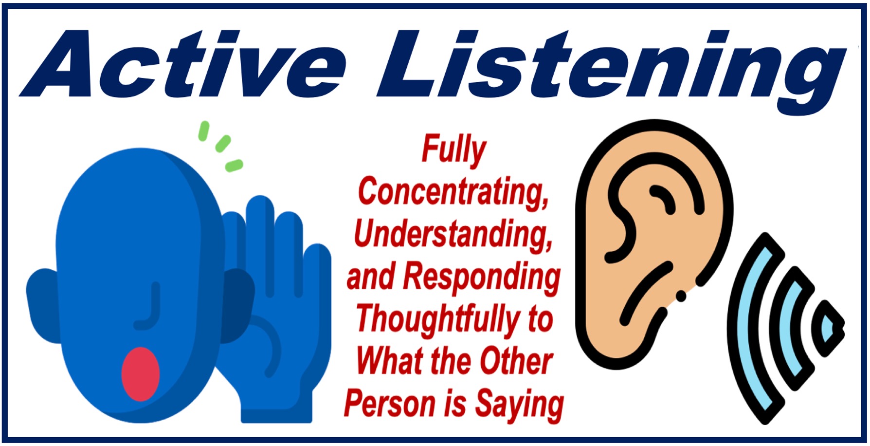 An illustration of an ear and another of a head listening plus a definition of ACTIVE LISTENING.