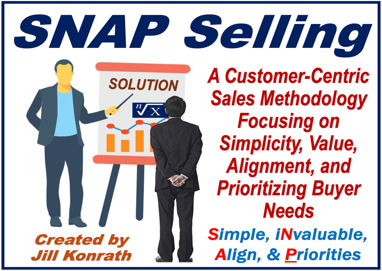 Image of a salesman presenting to a client plus a definition of SNAP Sellling.