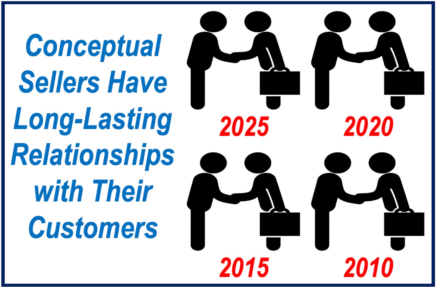 Image showing a 15-year relationship between a conceptual seller and a customer.