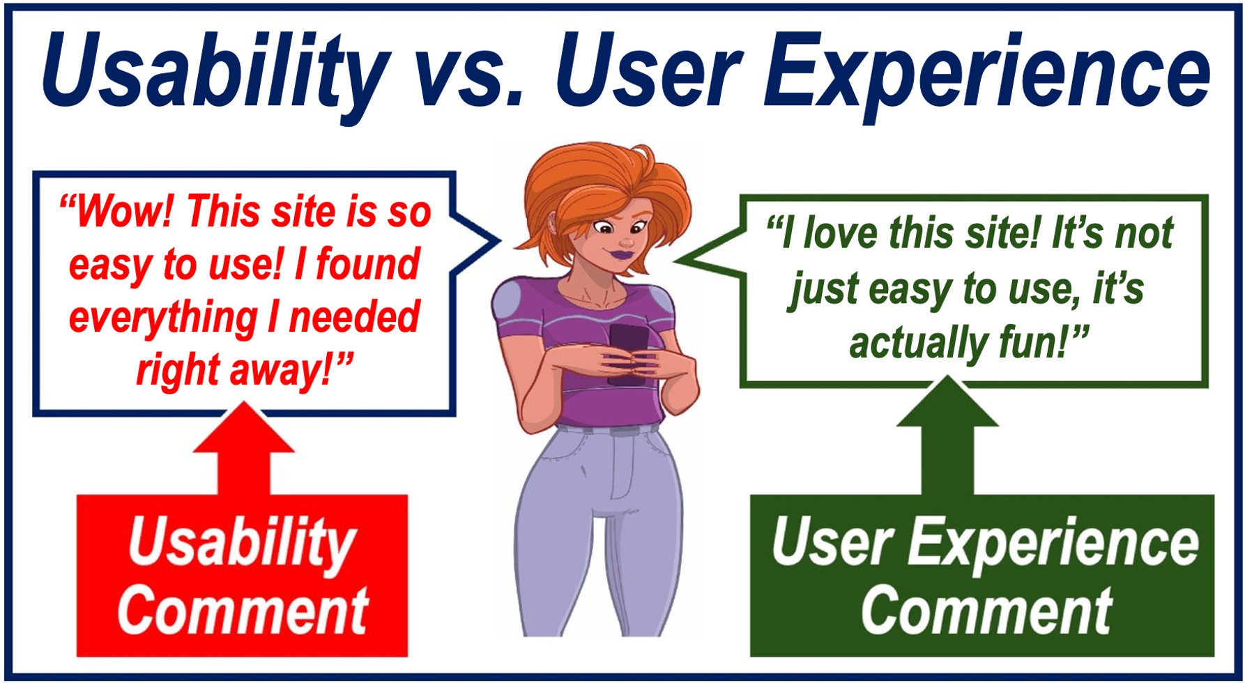 Image showing a woman using her smartphone. A written explanation of User Experience and Usability