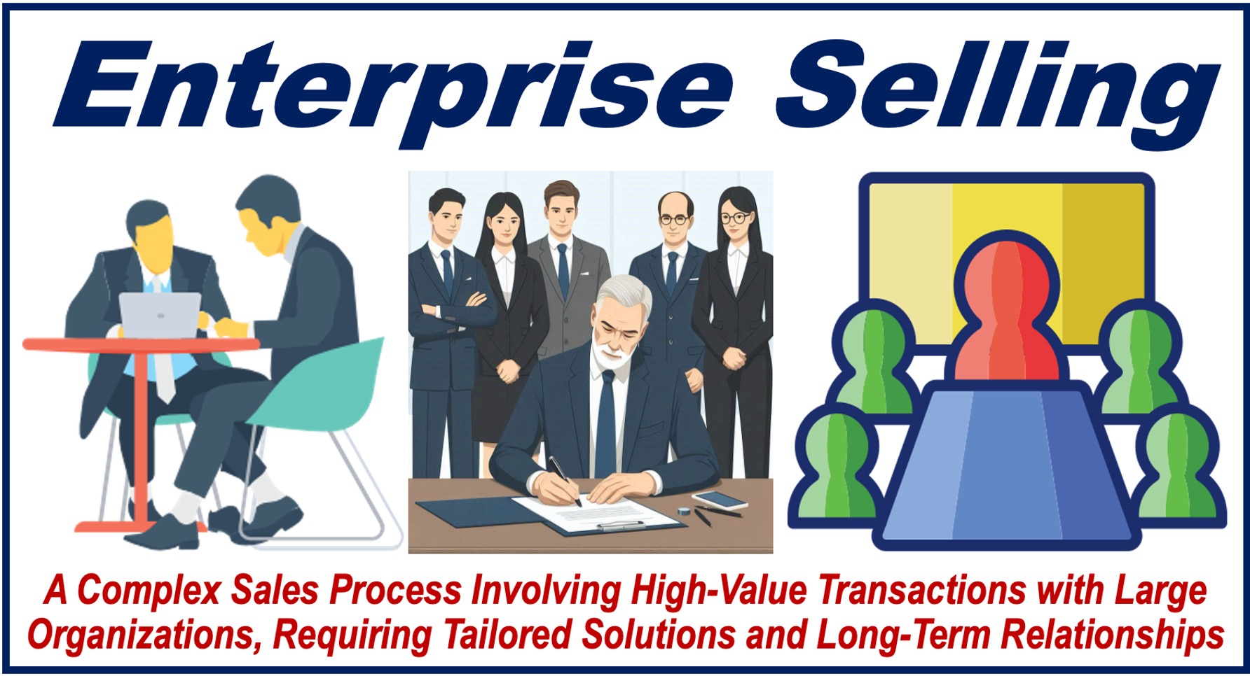 Three business situations plus a definition of ENTERPRISE SELLING.