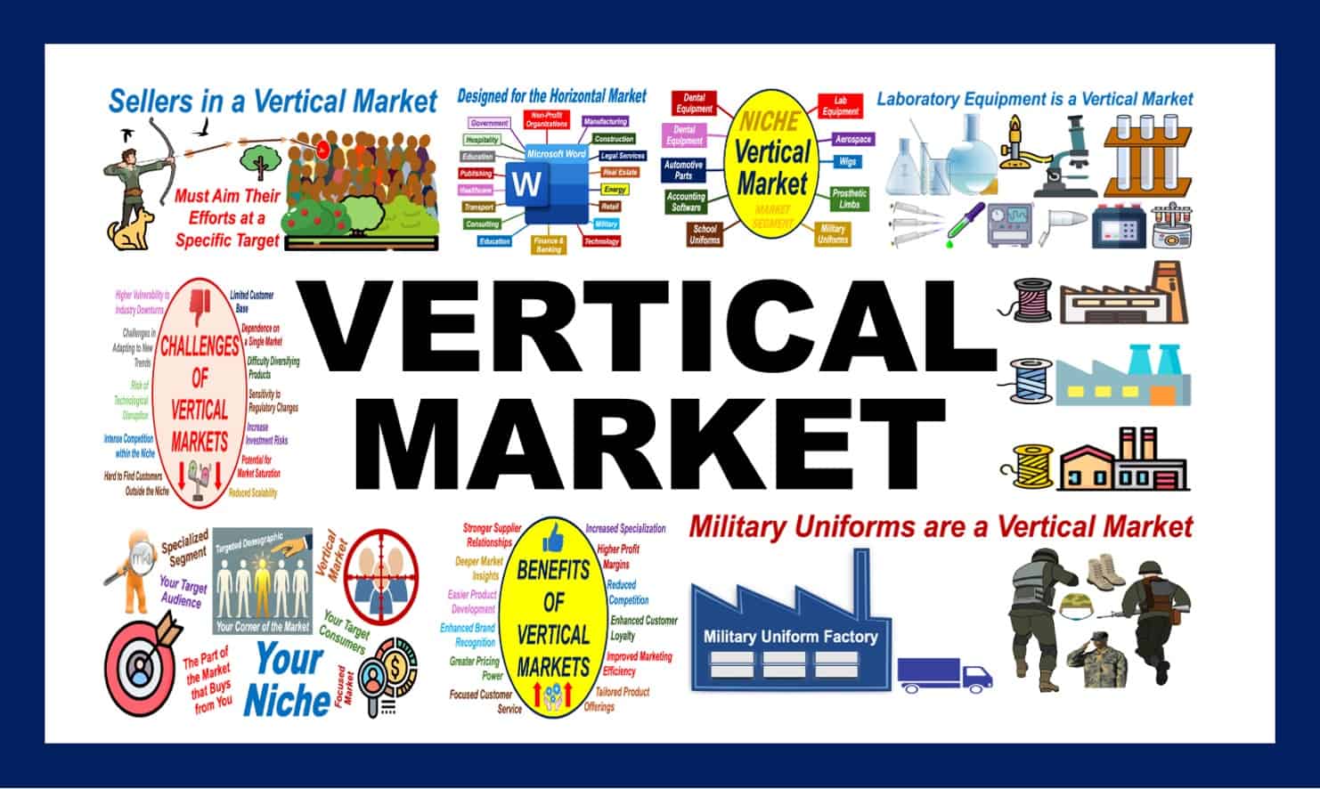 What is a vertical market? Definition and meaning