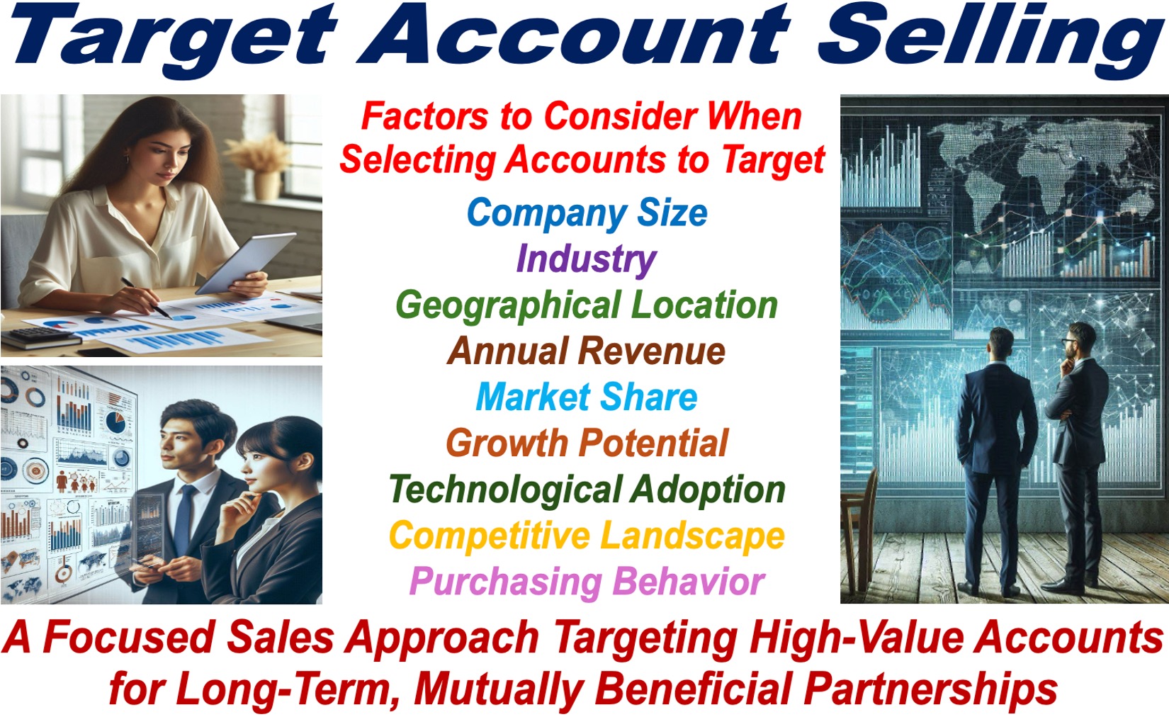 3 Images of executives analyzing graphs and metrics and a definition of Target Account Selling