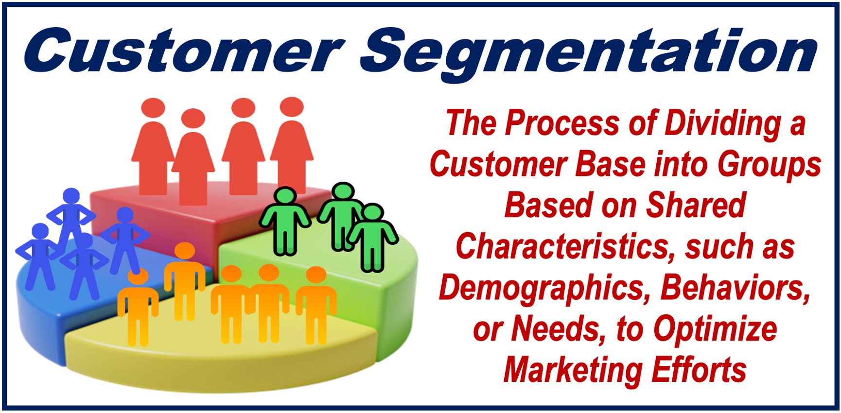 A pie-graph with people on it - and a definition of CUSTOMER SEGMENTATION