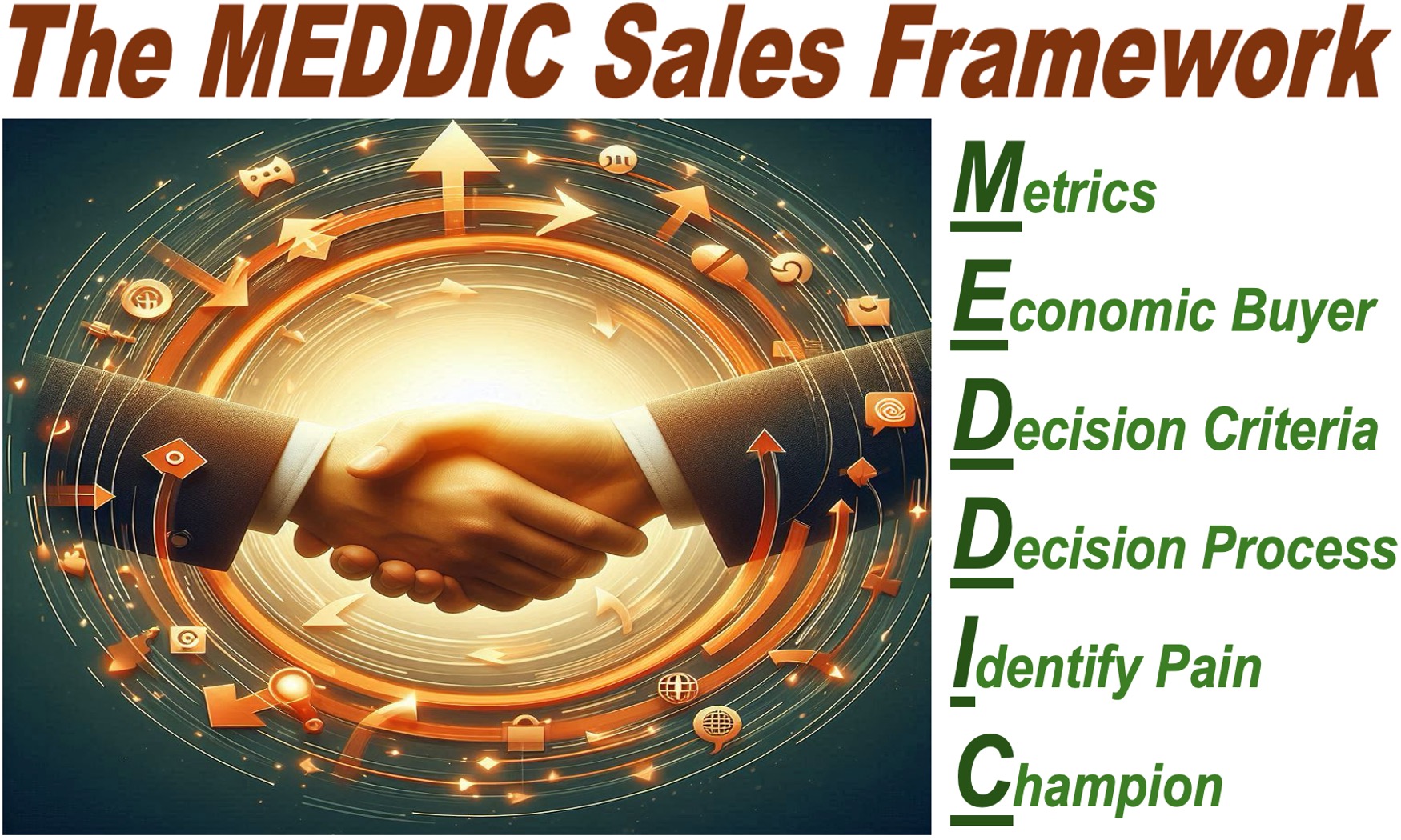 An image of shaking hands and what MEDDIC stands for.