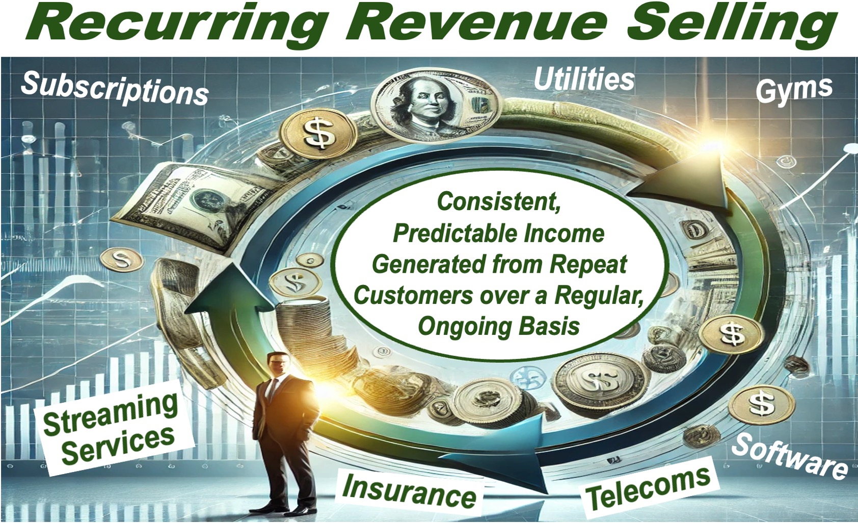 Circular arrows and money symbols representing Recurring Revenue Selling.