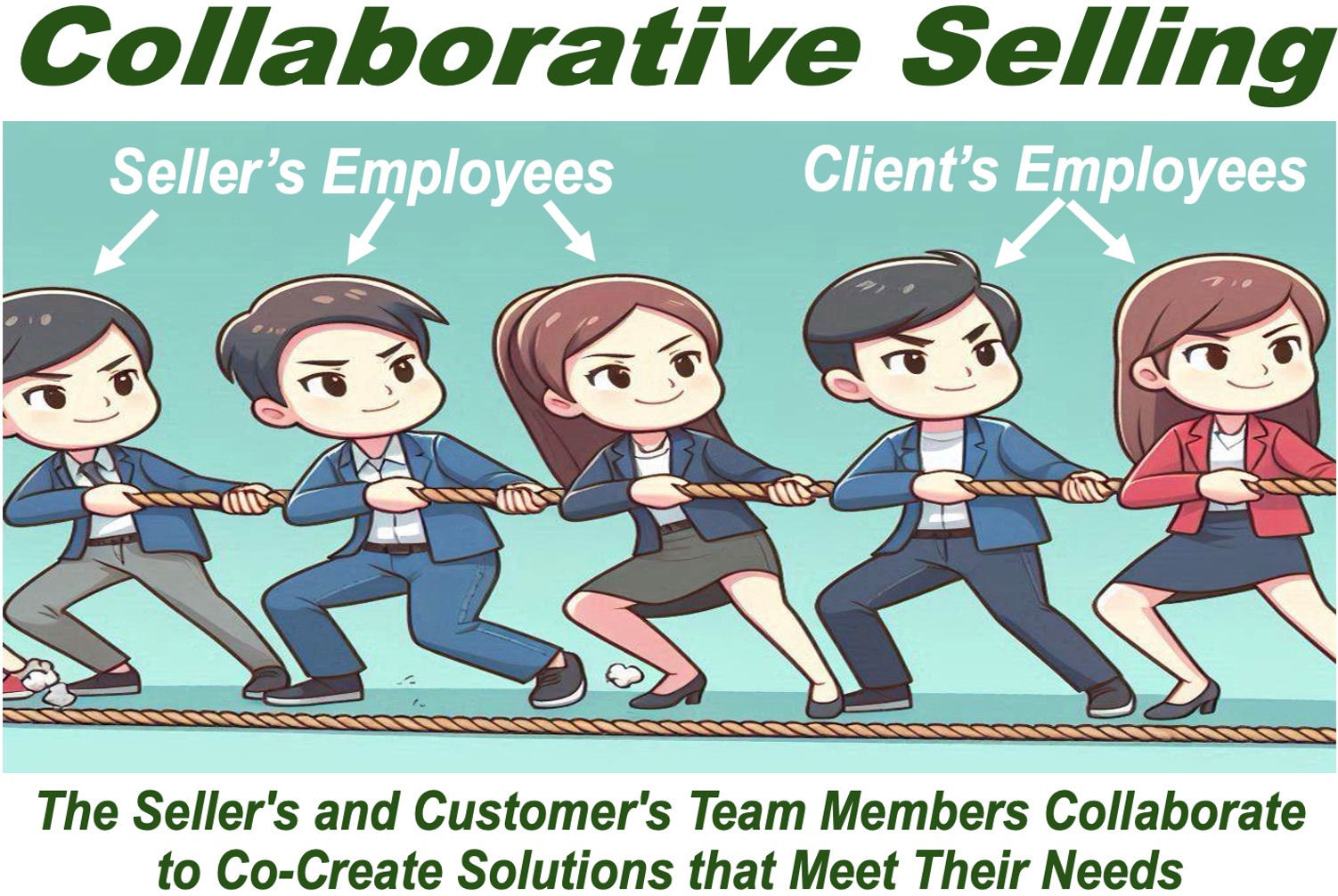 Five people pulling at a tug-of-war rope - definition of Collaborative Selling.