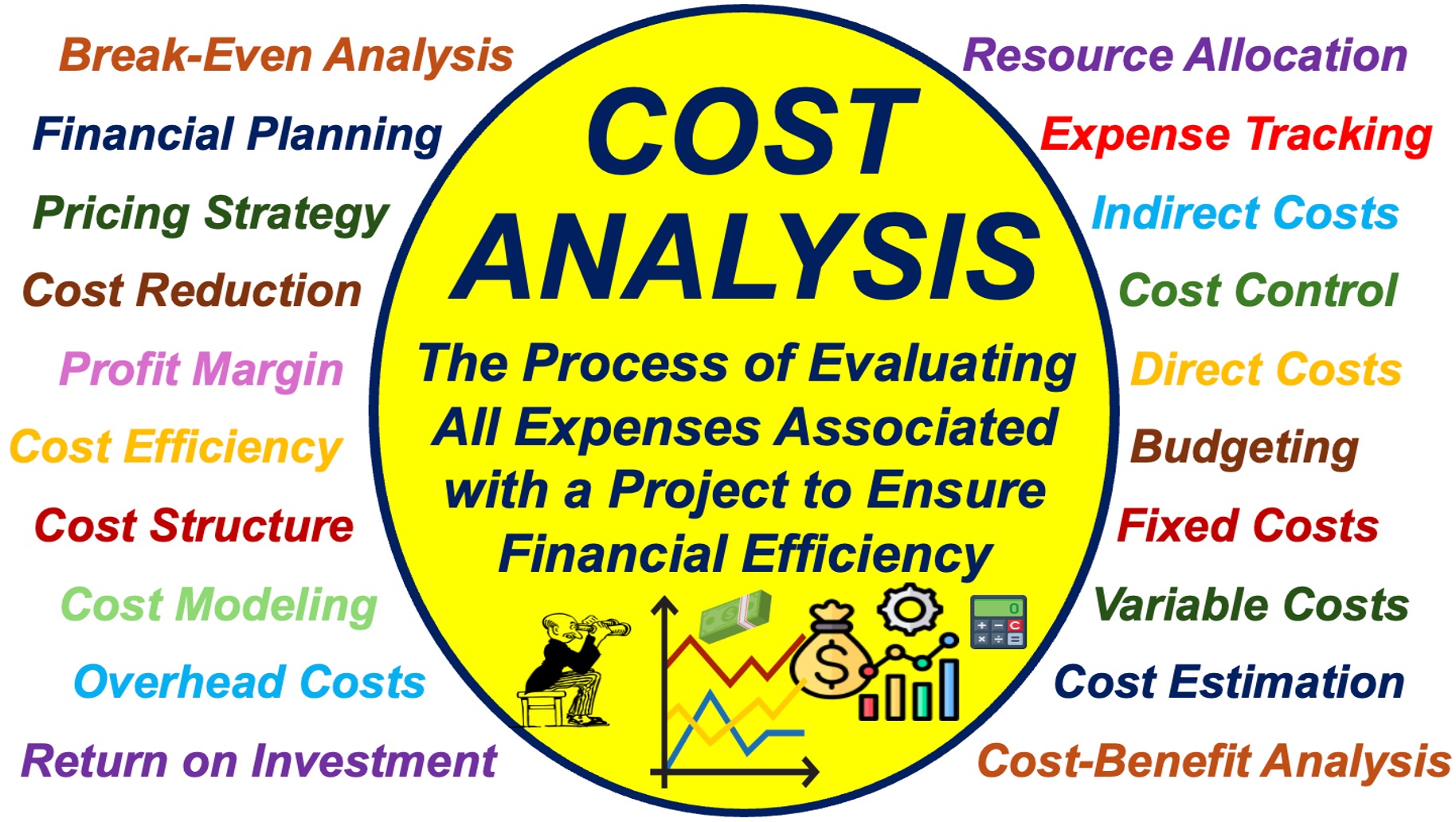 Illustration explaining the meaning of Cost Analysis