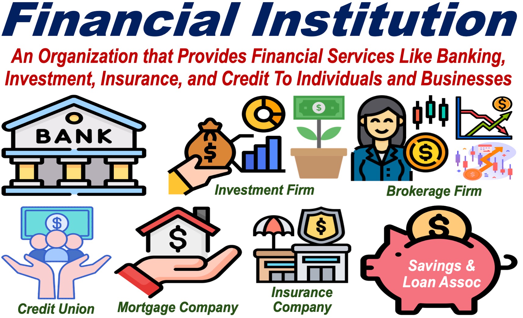 Illustrations of various financial Institutions plus a definition of the term.