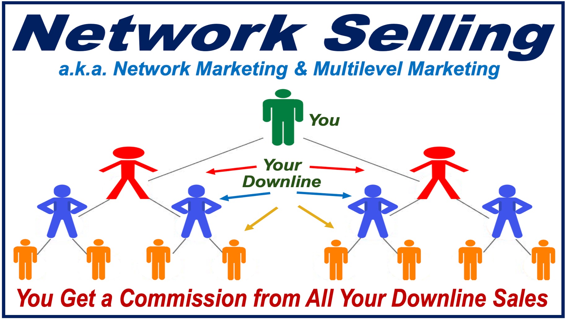 Image showing a network of salespeople - Network Selling Structure.