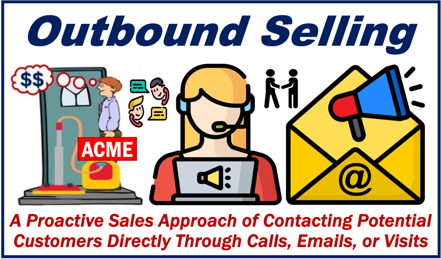 Images depicting door-to-door selling, telemarketing, and emailing - plus a definition of Outbound Selling