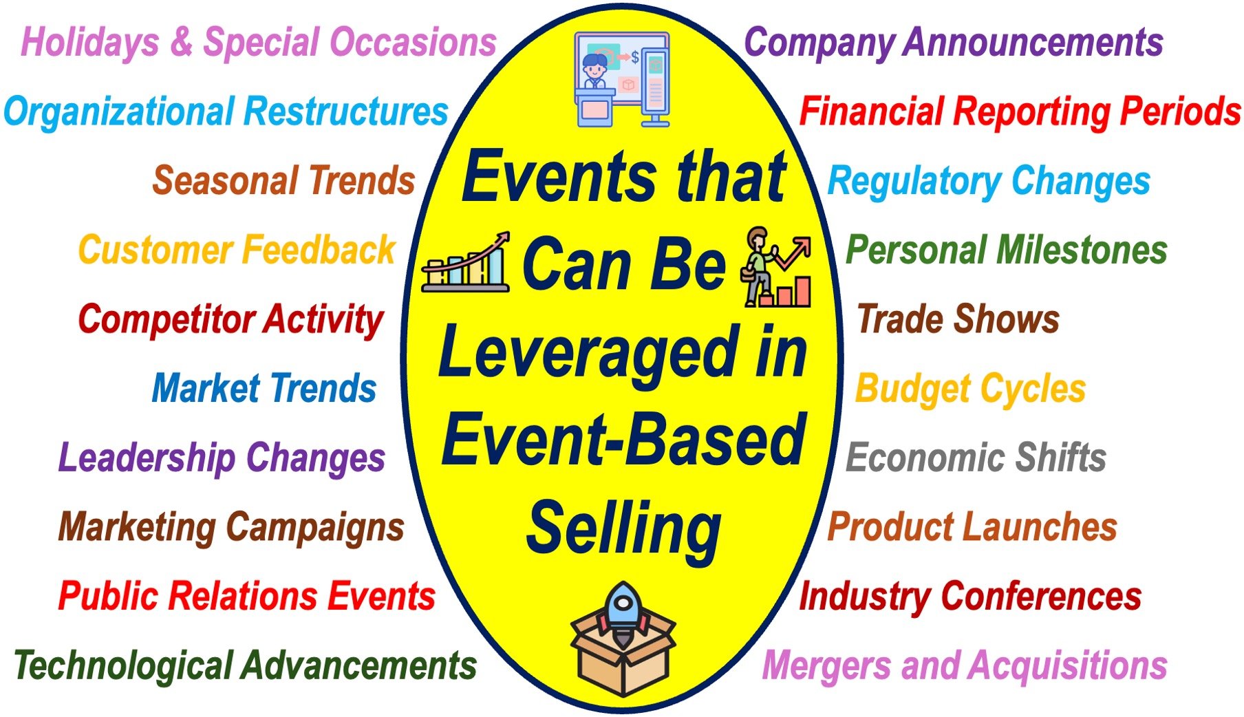 List of 20 events that can be leveraged in Event-Based Selling.