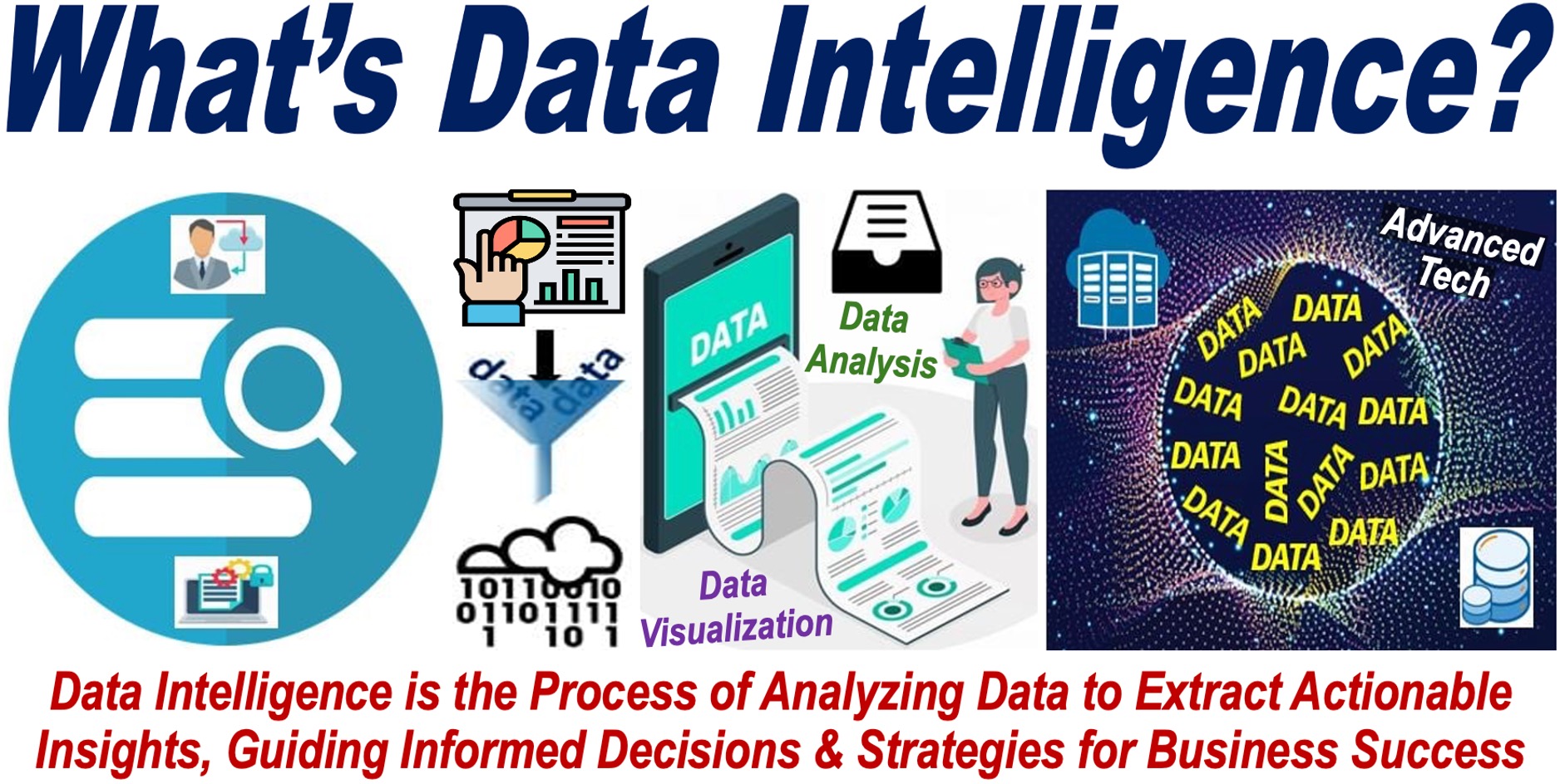 Lots of data-related images and a written definition of Data Intelligence