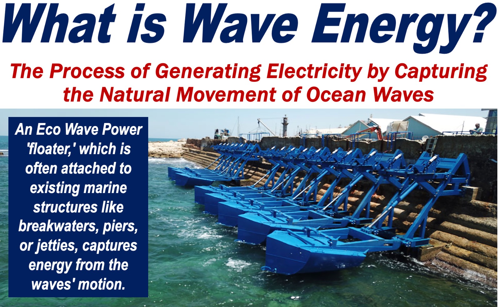 Photo of a Wave Power device in the sea and a definition of Wave Energy.