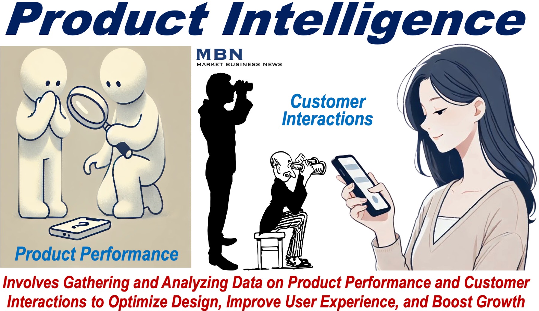 Product Intelligence - two people inspecting a product and two people watching a cusotmer interacting with the product.