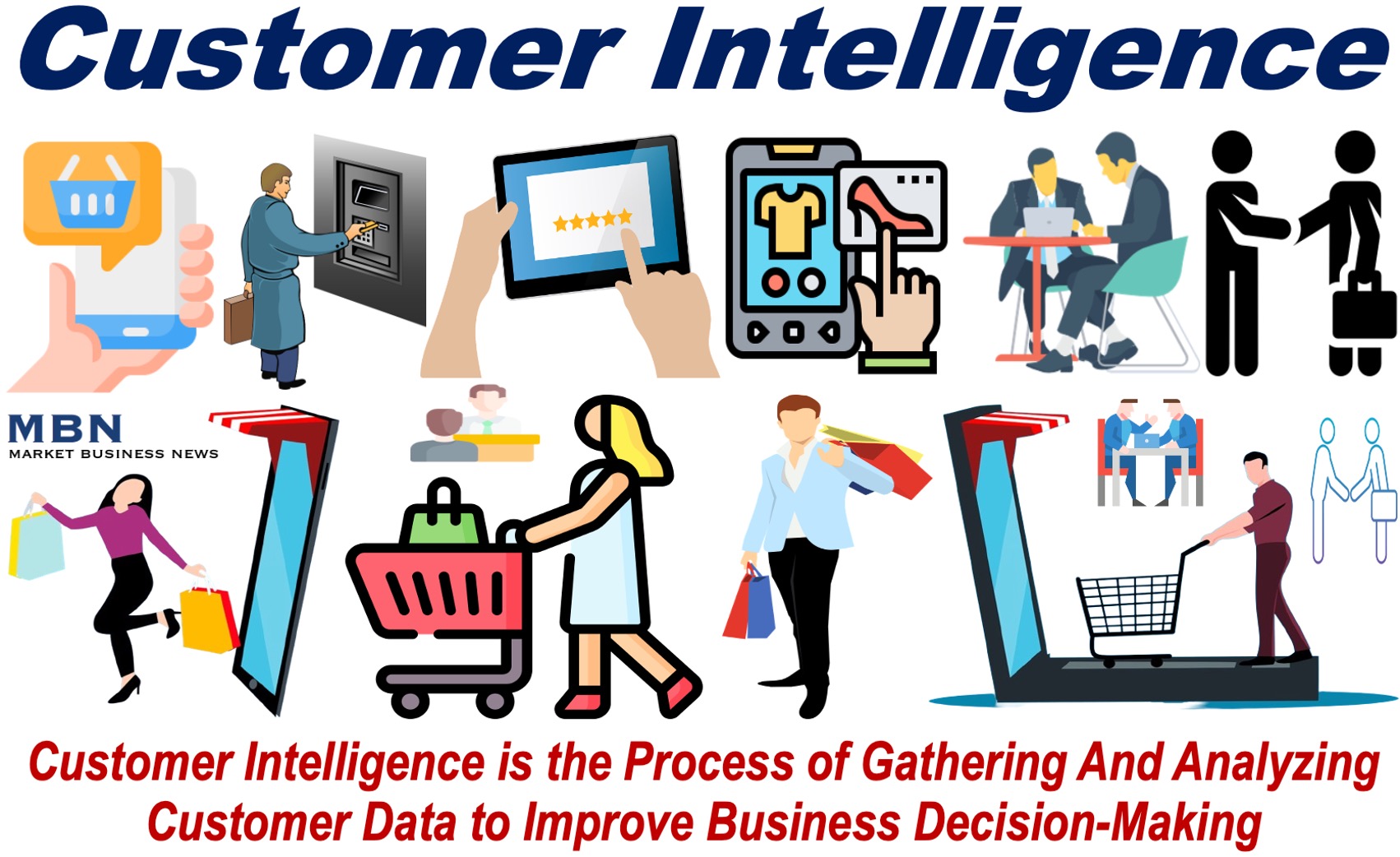 Various drawings of customers and a definition of Customer Intelligence.