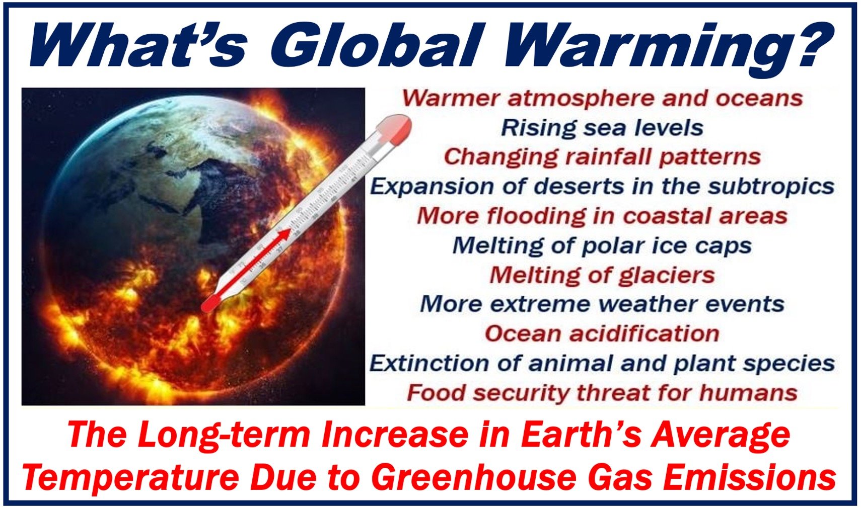 An artist's depiction of planet Earth heating up plus a definition of Global Warming.