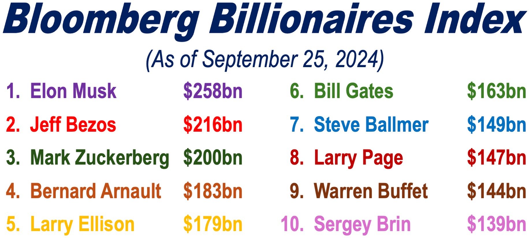 Bloomberg Billionaires Index