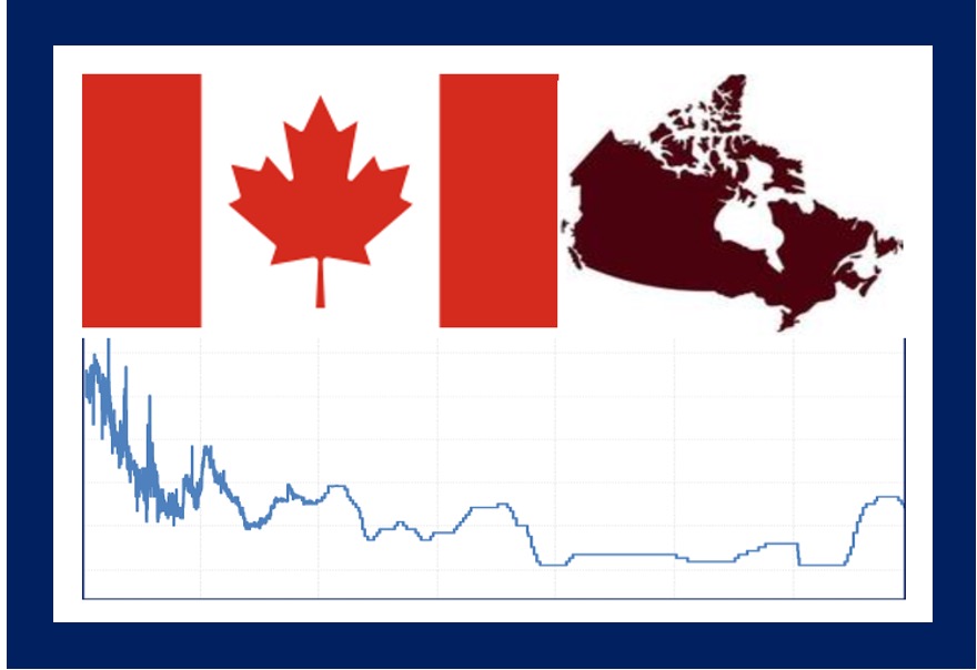 Canada interest rate - thumbnail image