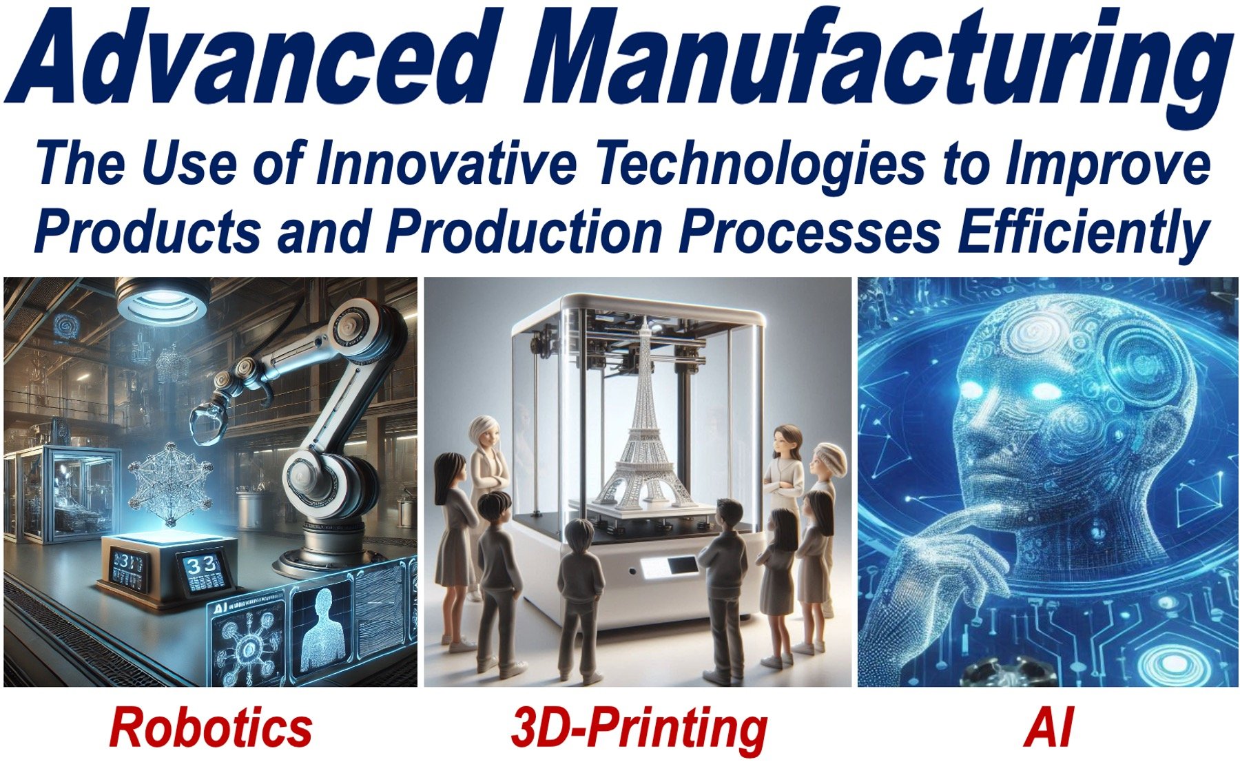 Examples of Advanced Manufacturing - Robotics, 3D-Printing and AI.