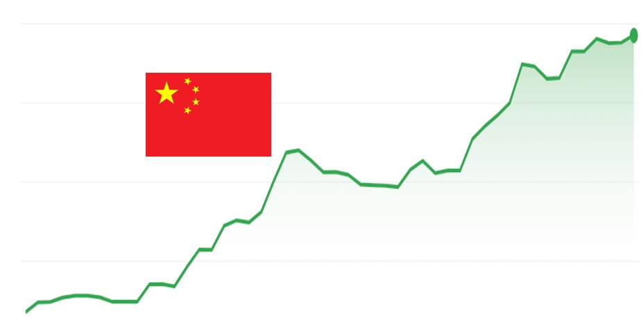 Graph and a flag of China 5433